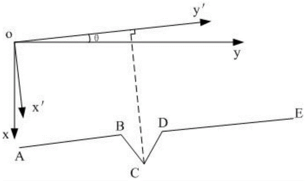 Weld image feature point extraction method based on laser vision sensor