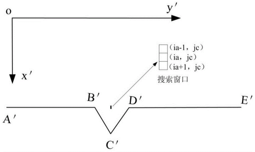 Weld image feature point extraction method based on laser vision sensor