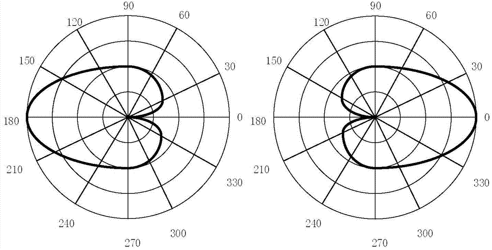 Performance evaluation method for MIMO (Multiple Input Multiple Output) multi-antenna system and multi-antenna system