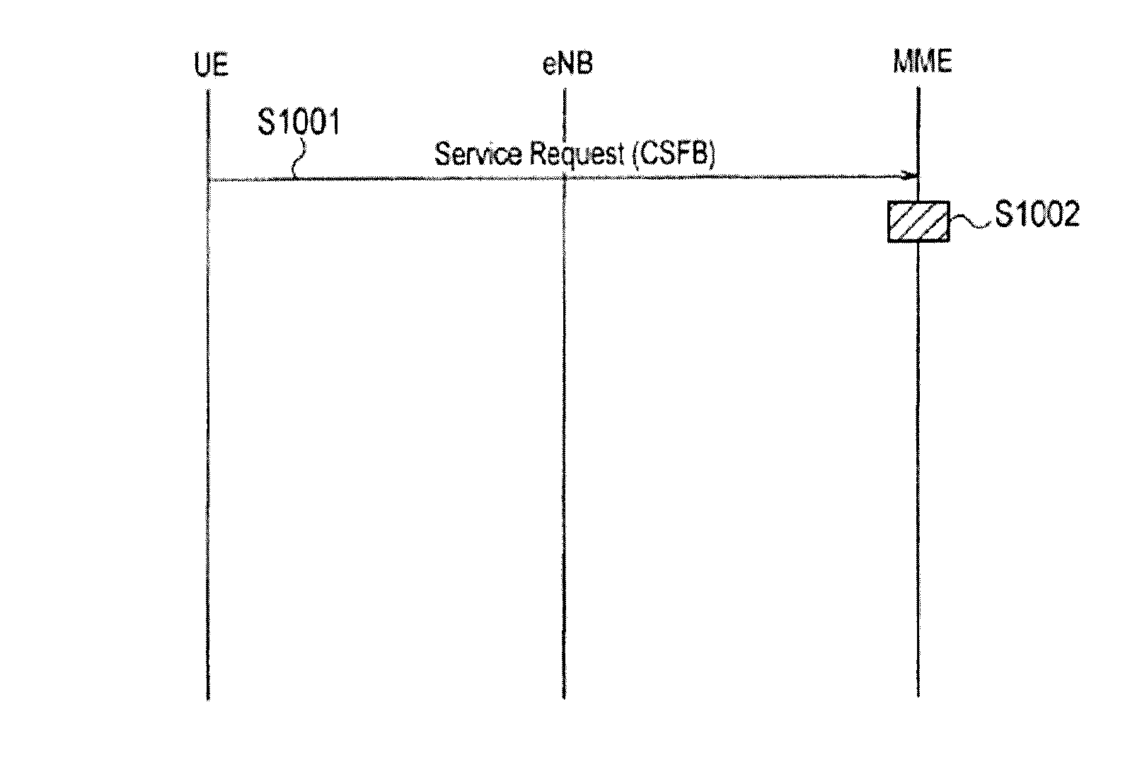 Mobile communication method, mobile switching center, and radio base station