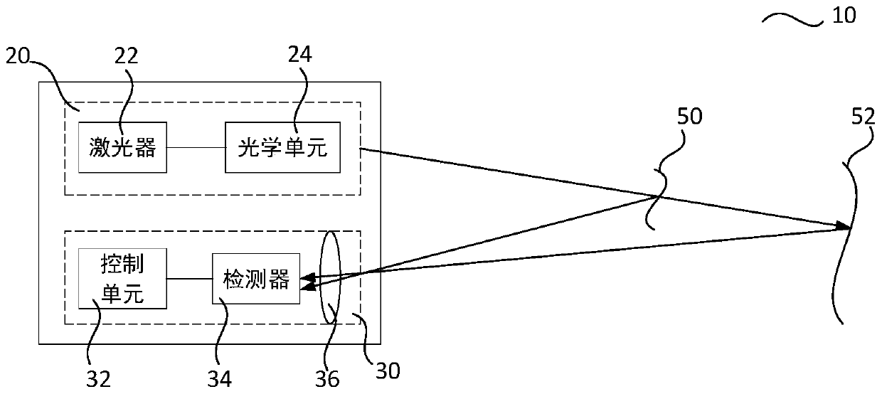 Time-of-flight-based distance detection system and method