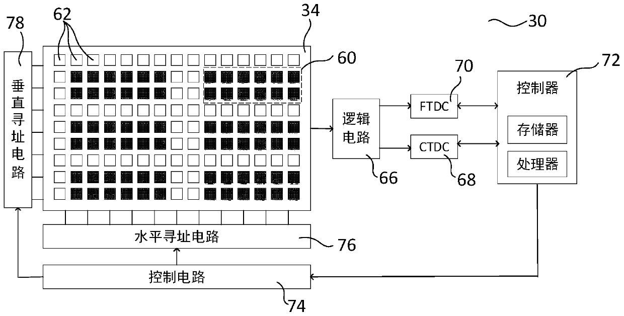 Time-of-flight-based distance detection system and method