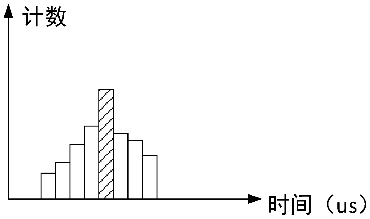 Time-of-flight-based distance detection system and method