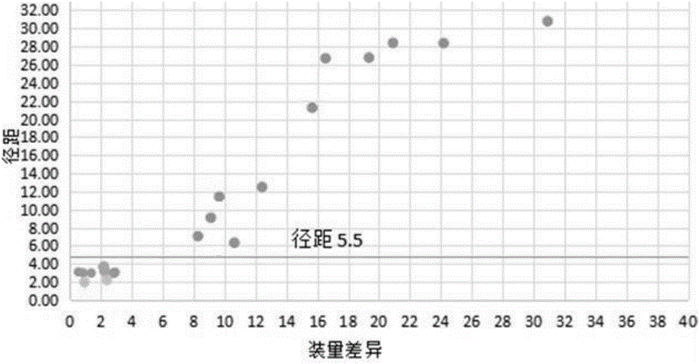 Method for quickly judging quality condition of meclofenoxate hydrochloride powder injection