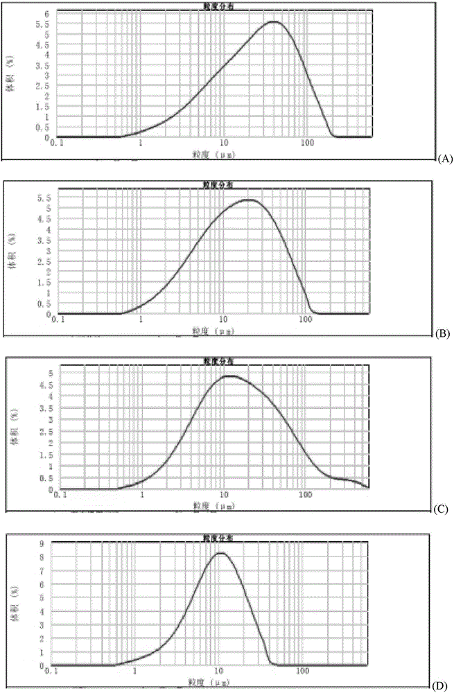 Method for quickly judging quality condition of meclofenoxate hydrochloride powder injection