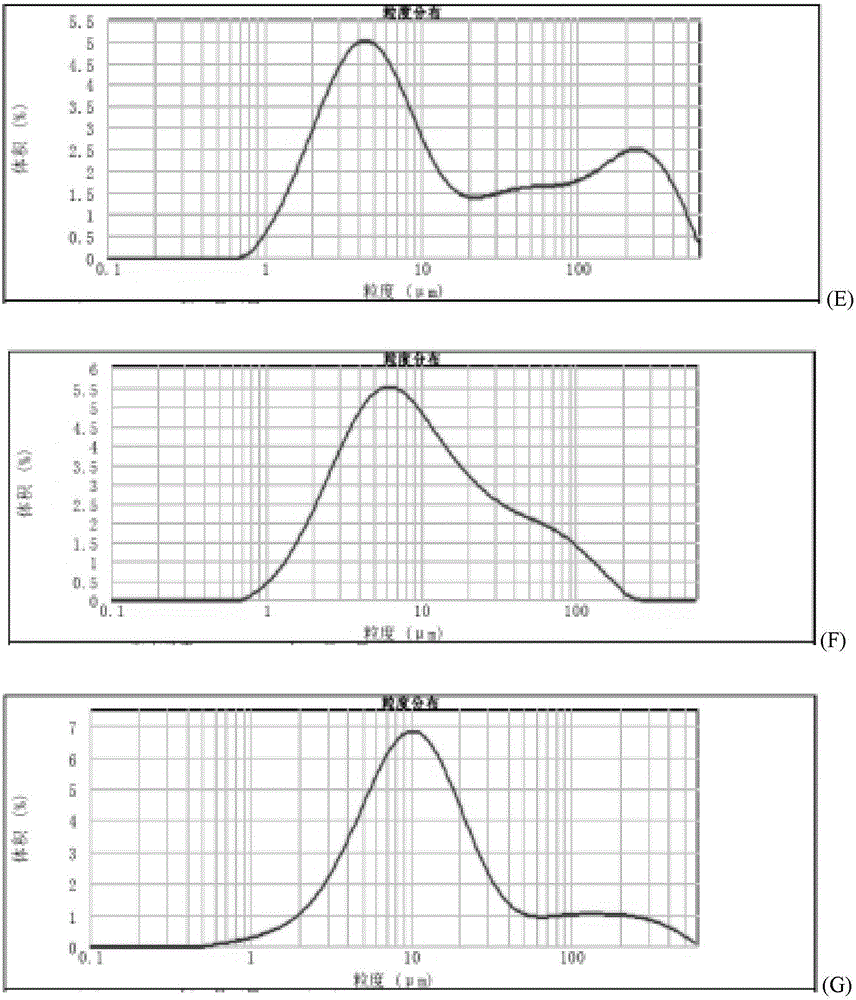 Method for quickly judging quality condition of meclofenoxate hydrochloride powder injection