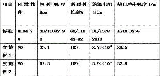 Community low-voltage grid integrated distribution box and application thereof