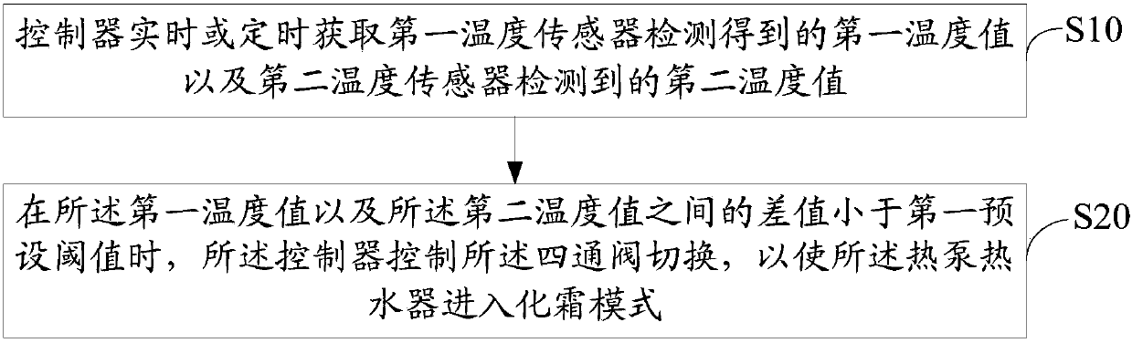 Heat pump water heater and its control method