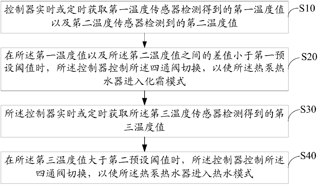 Heat pump water heater and its control method