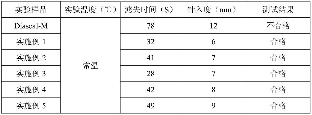 High-filtration-loss plugging agent specially used for oil-based drilling fluid