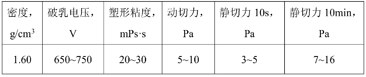 High-filtration-loss plugging agent specially used for oil-based drilling fluid