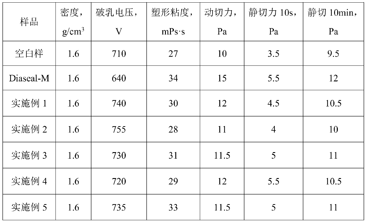 High-filtration-loss plugging agent specially used for oil-based drilling fluid