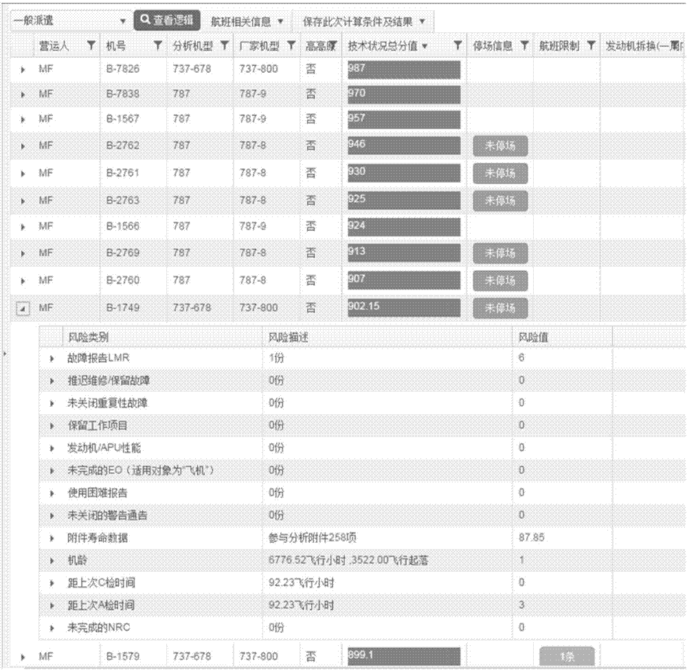 Quantification model of technical conditions of airplane and construction method of quantification model