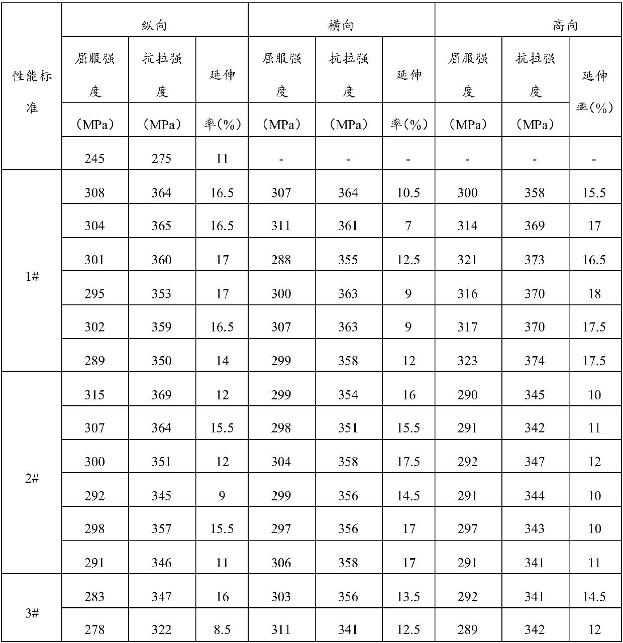 Forging method of high-strength 6A02 forged pieces used for special temperature control equipment