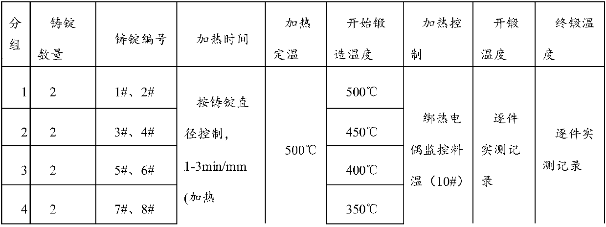 Forging method of high-strength 6A02 forged pieces used for special temperature control equipment