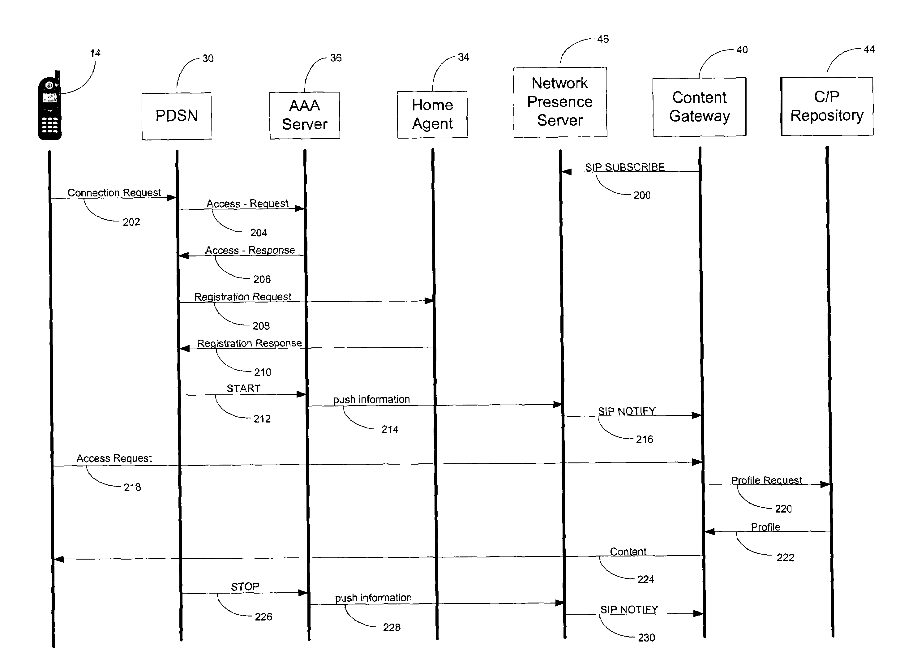 Method and system for network presence notification