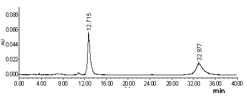 Method for extracting cyclic adenosine monophosphate and cyclic guanosine monophosphate from jujube fruits