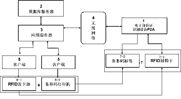 Power asset supervision method and supervision system based on electronic identity card