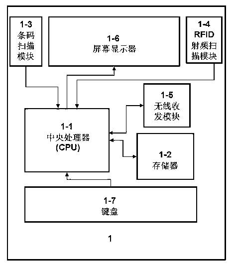 Power asset supervision method and supervision system based on electronic identity card