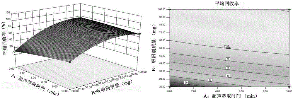 Method for rapid analysis of trace polybrominated diphenyl ethers in water sample