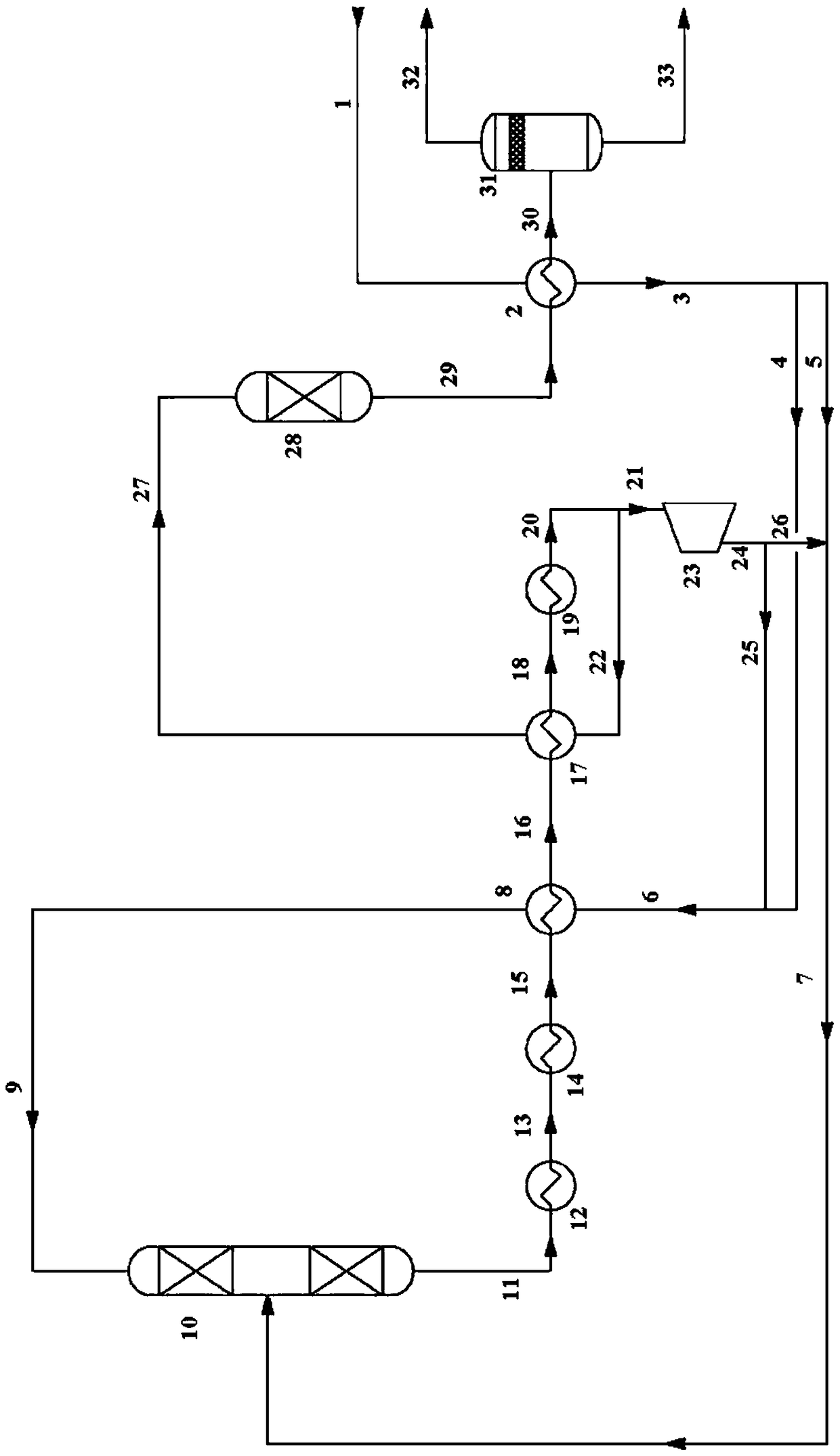 A method and device for producing synthetic natural gas