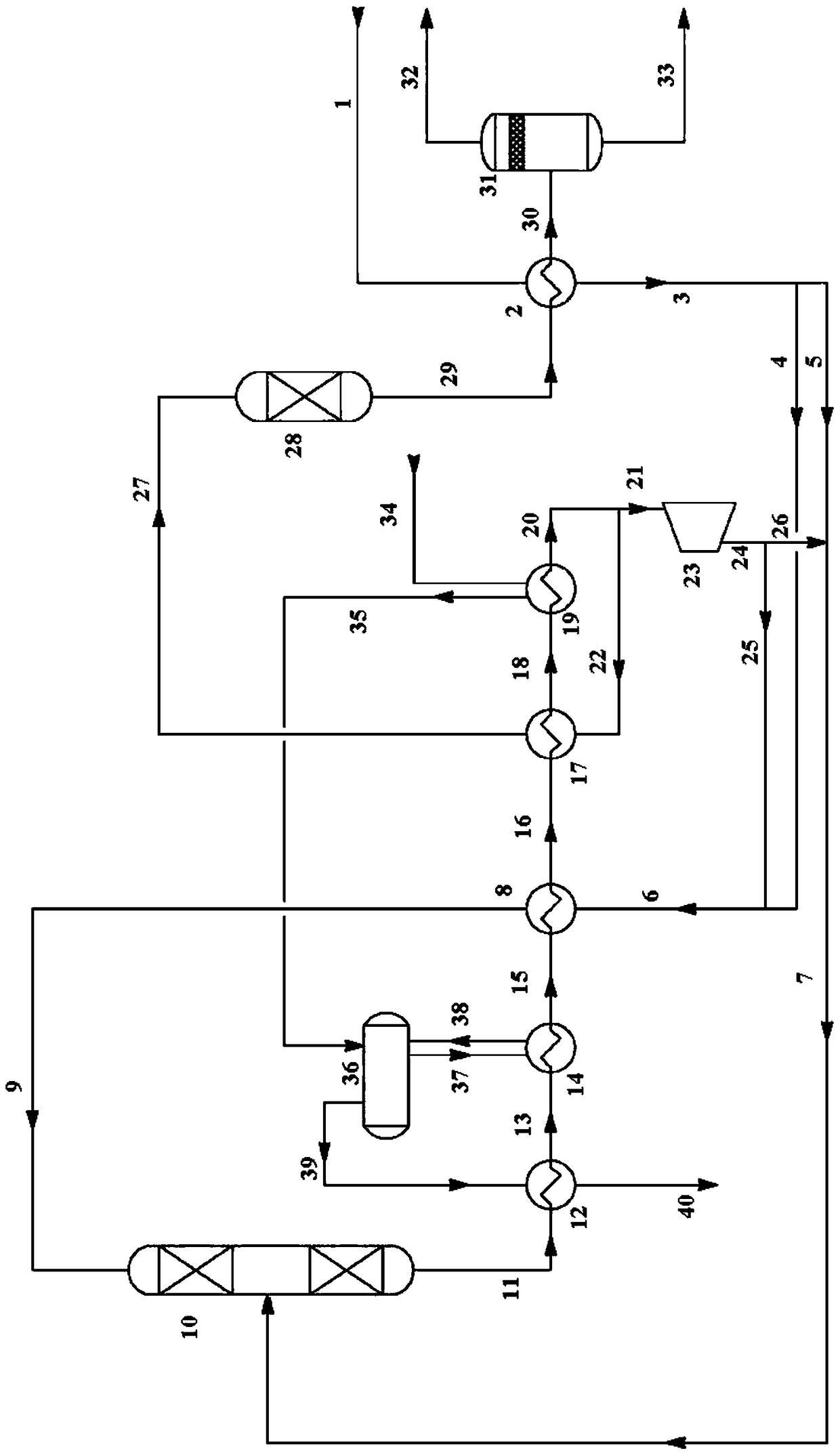 A method and device for producing synthetic natural gas