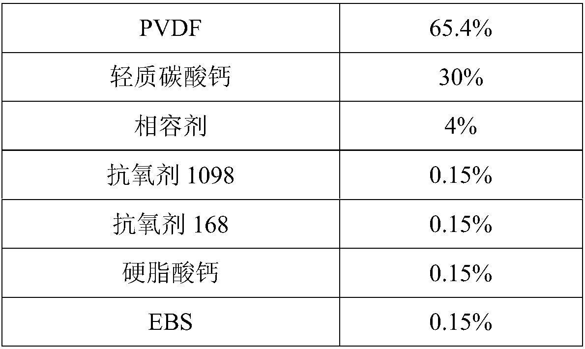 Modified PVDF (Polyvinylidene Fluoride) material, and preparation method and application thereof