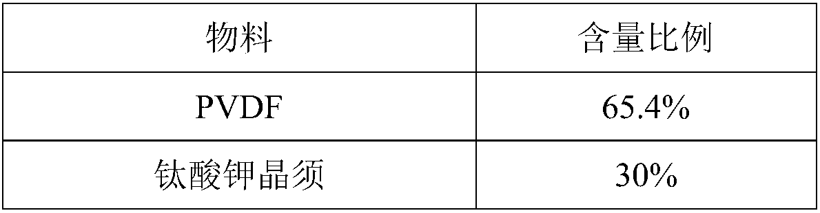 Modified PVDF (Polyvinylidene Fluoride) material, and preparation method and application thereof