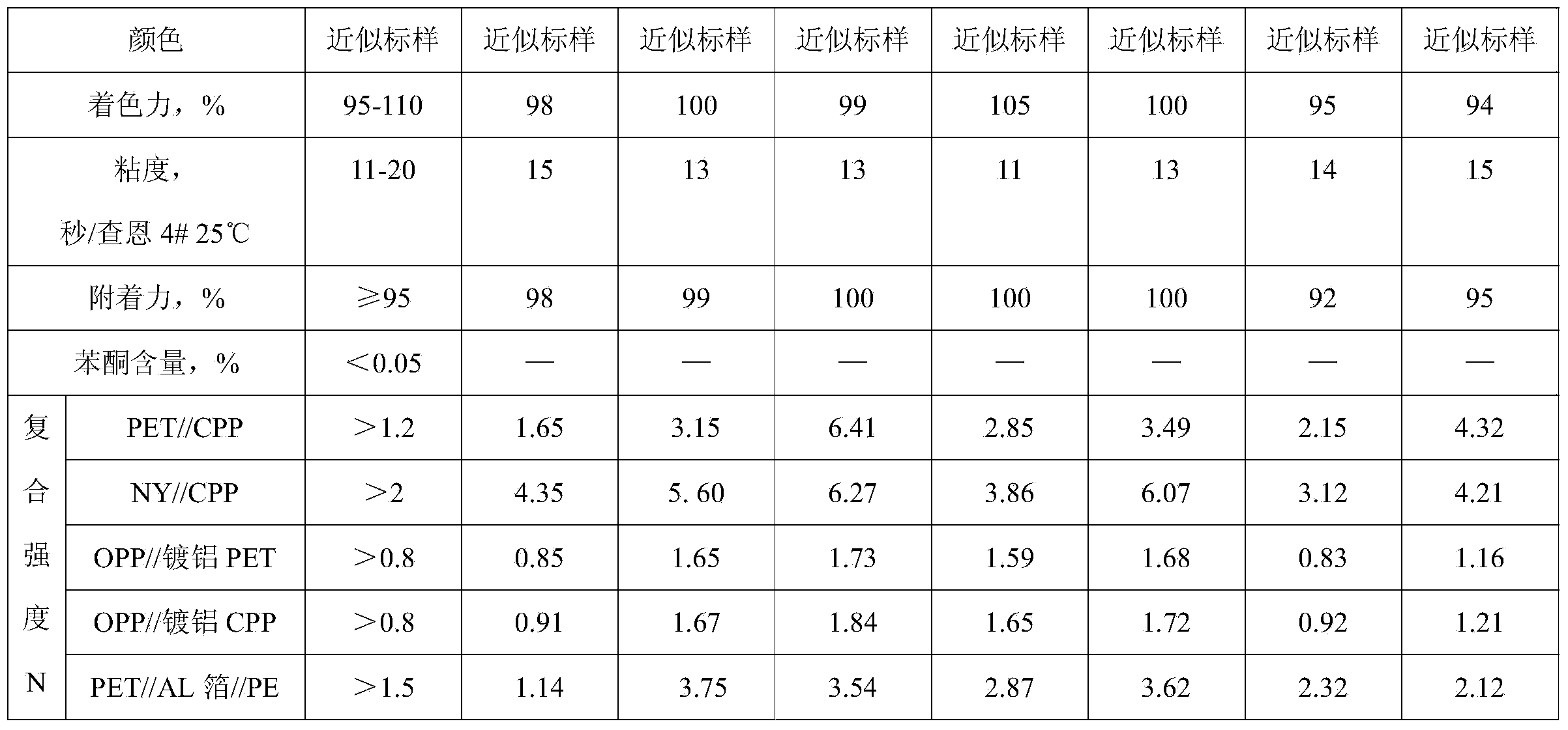 Ester-soluble polyurethane compound printing ink with high composite strength and preparation method thereof