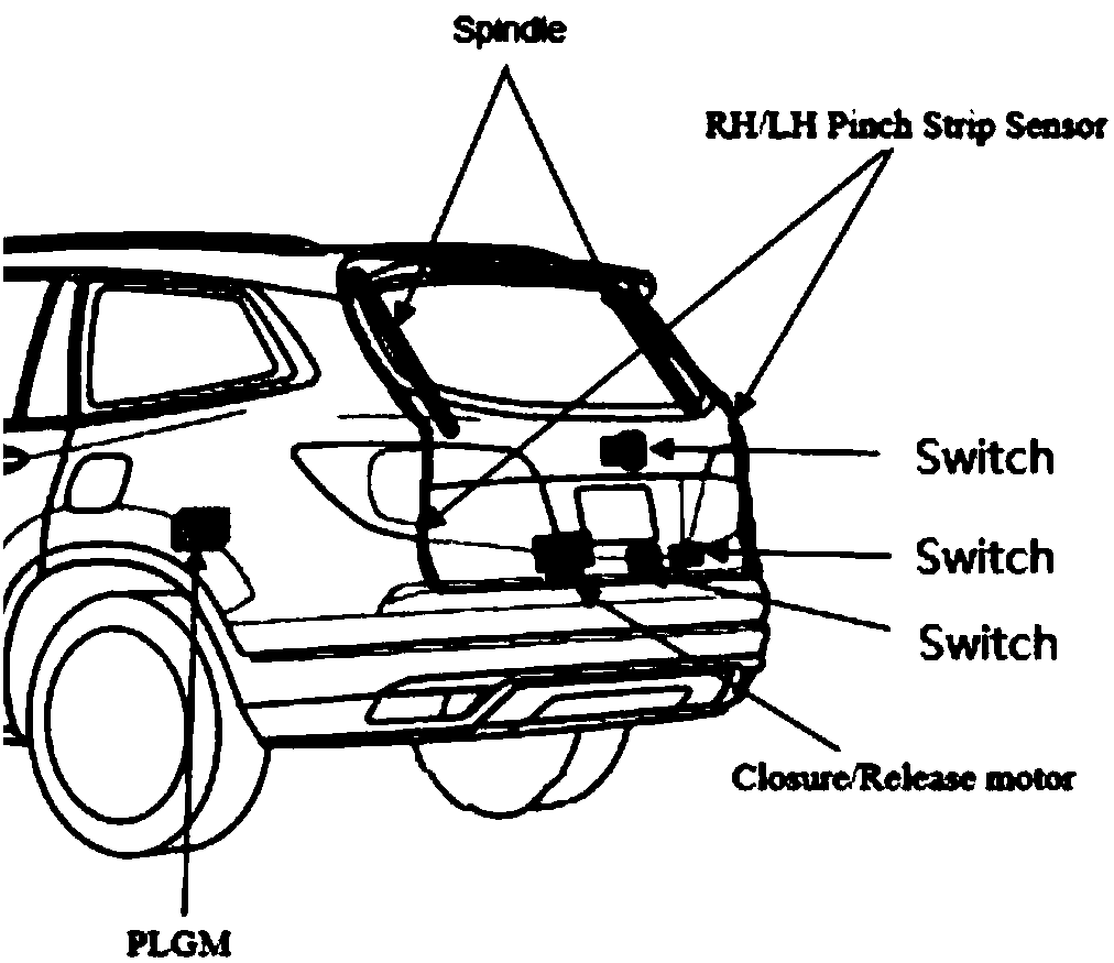 Controlling method of power lift gate spindle and power lift gate system