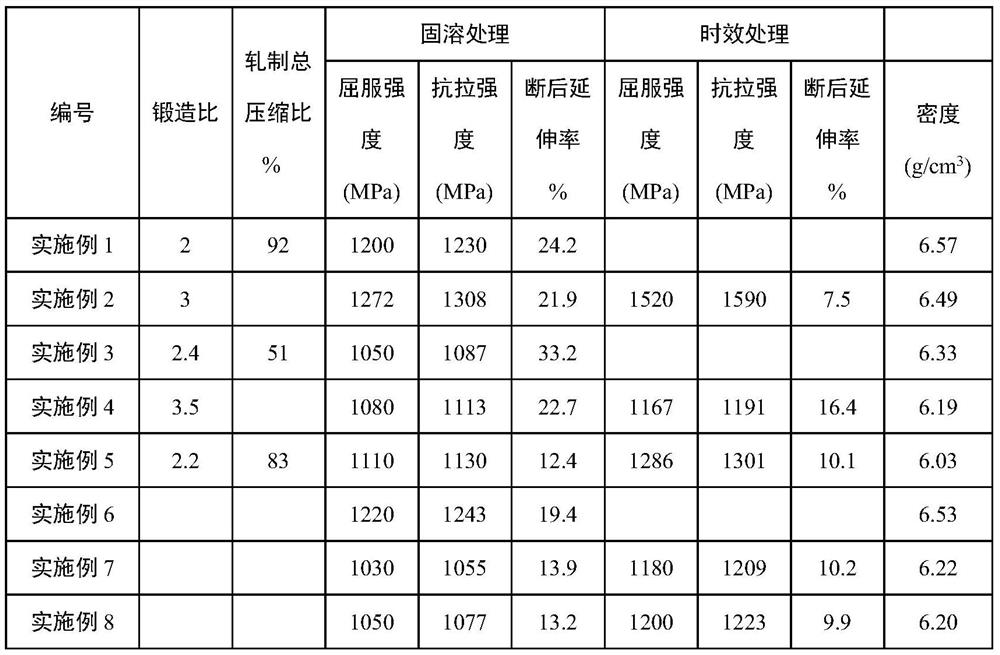 Fe-Mn-Al-C series high-strength low-density steel and preparation method thereof