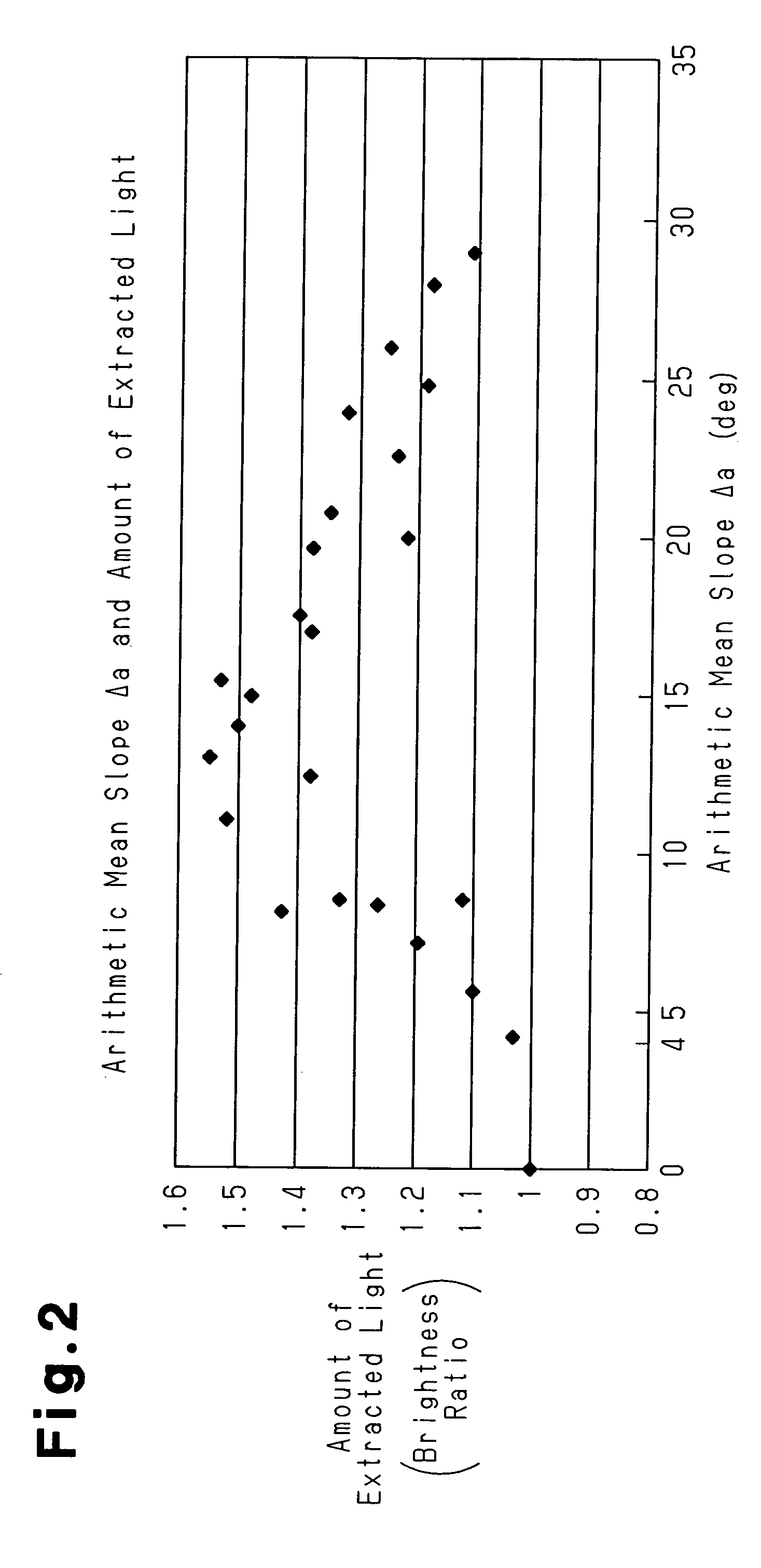 Light-emitting apparatus and method for forming the same