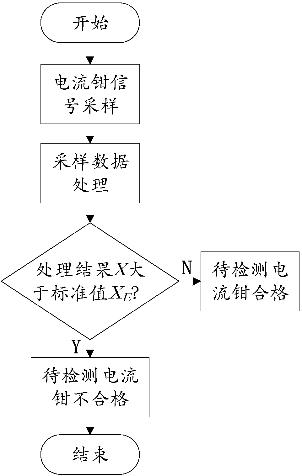 Automobile current clamp detection device and detection method thereof