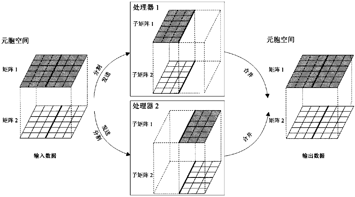 High-performance city CA model building method based on vectoring and parallel computing