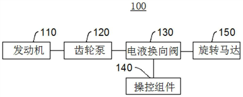 Electro-hydraulic proportional control auxiliary system and construction machinery equipment