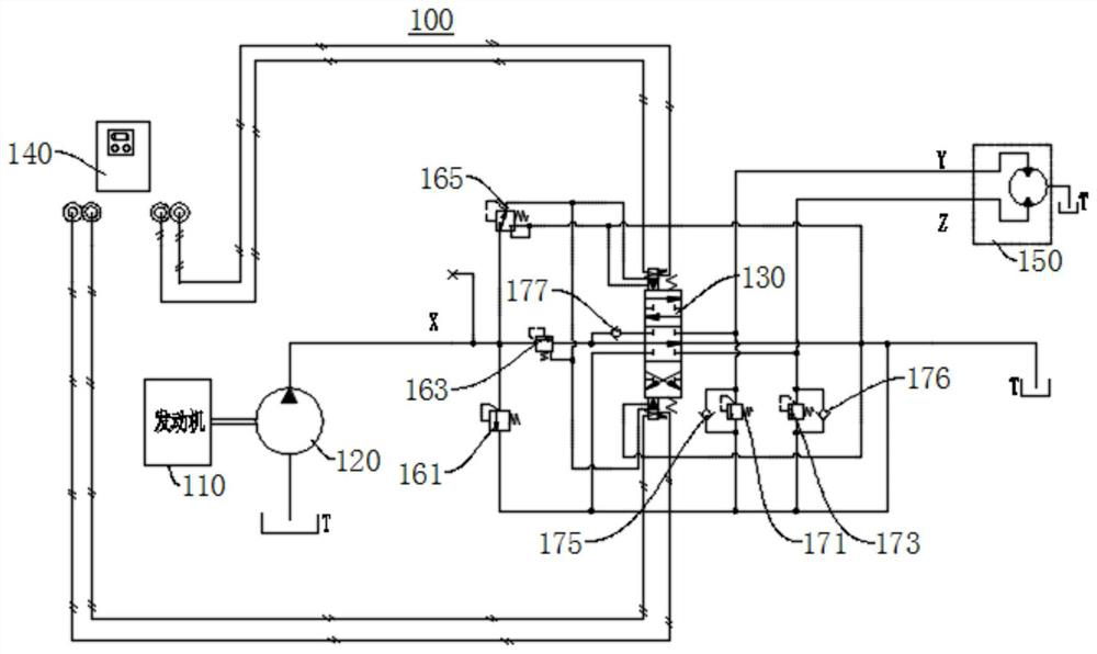 Electro-hydraulic proportional control auxiliary system and construction machinery equipment