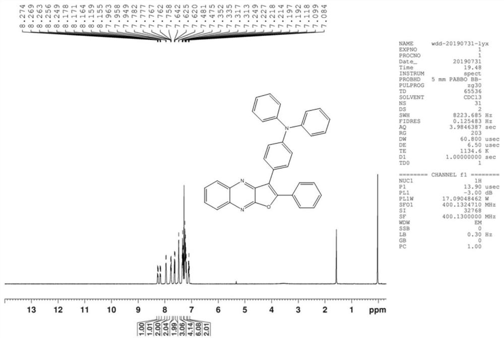 A thermally activated delayed fluorescent emission material and its application