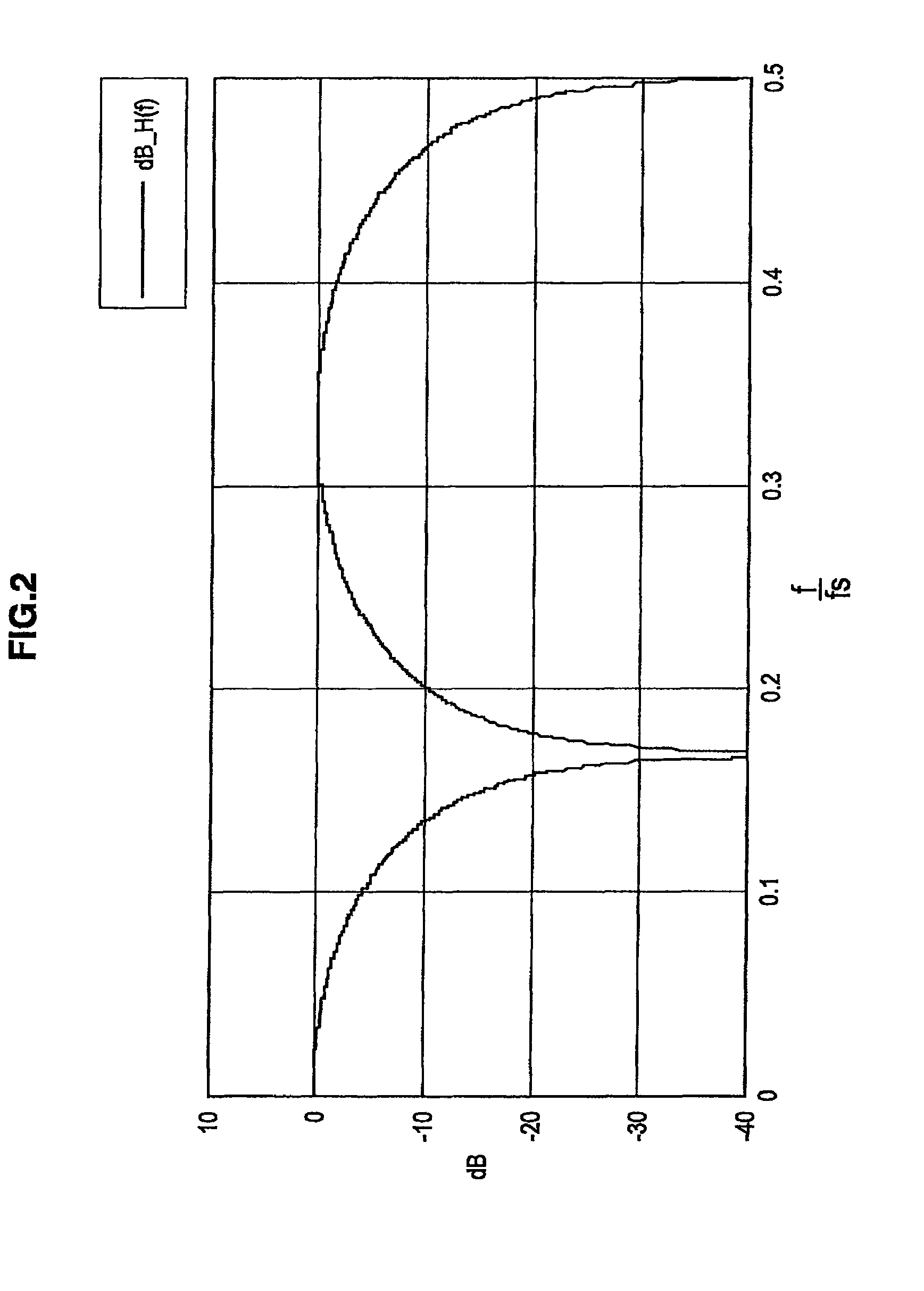 Charge domain filter circuit