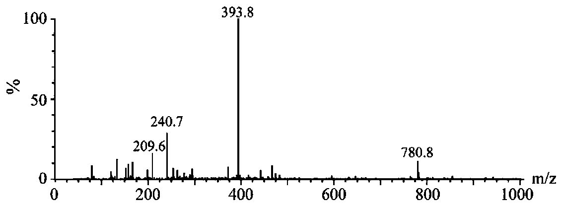 Synthesis method and application of coumafuryl hapten