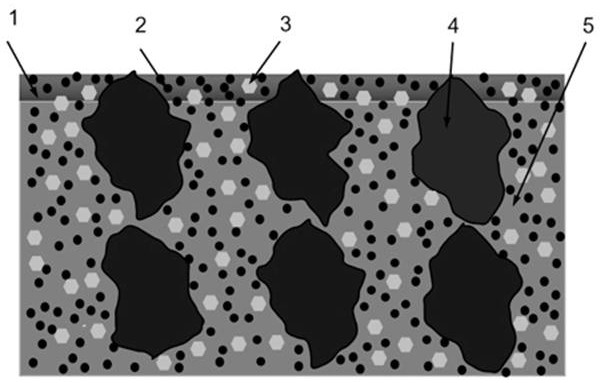 Preparation and high-efficiency precision grinding method of a brazed abrasive tool with multi-grain size and multi-form abrasive grains