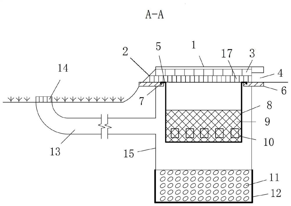 Inlet structure of a bioretention facility