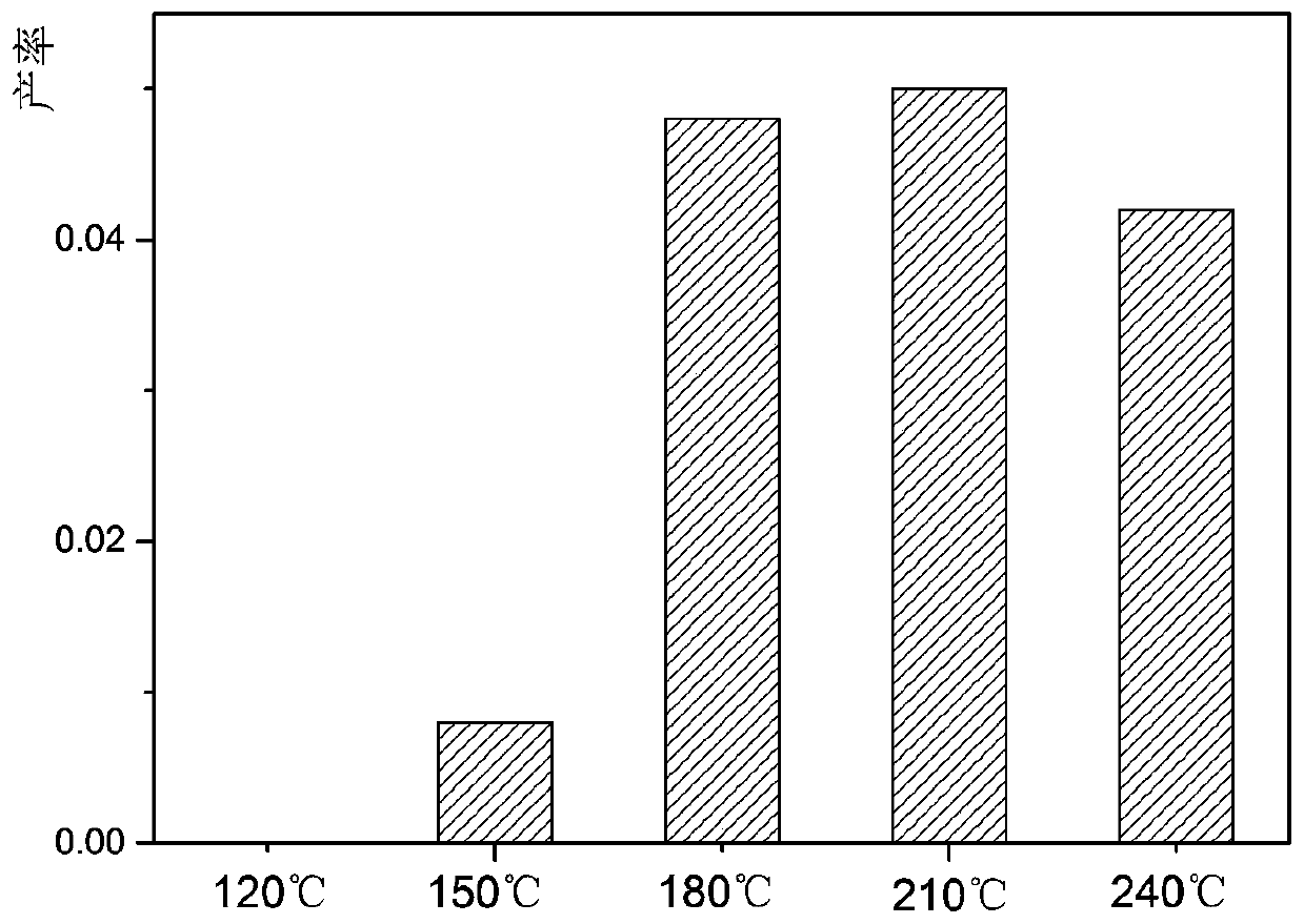 Method for preparing extracting liquid containing vanillic aldehyde and syringaldehyde through catalytic oxygen decomposition of lignin