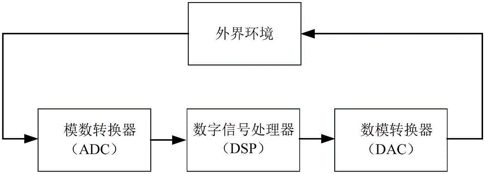 Electric charge reallocation method for successive approximation analog-digital converter