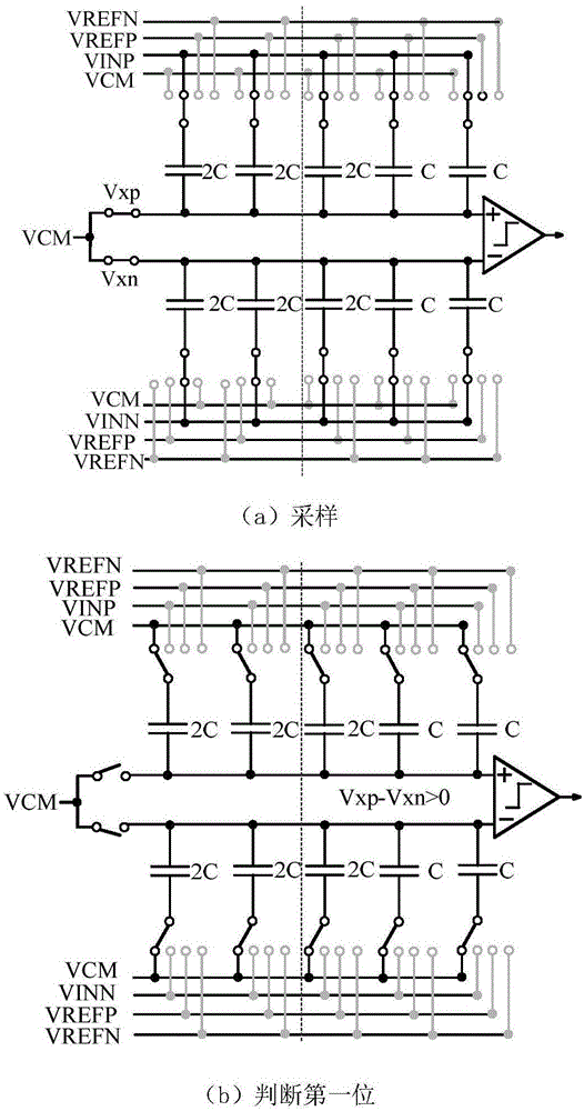 Electric charge reallocation method for successive approximation analog-digital converter