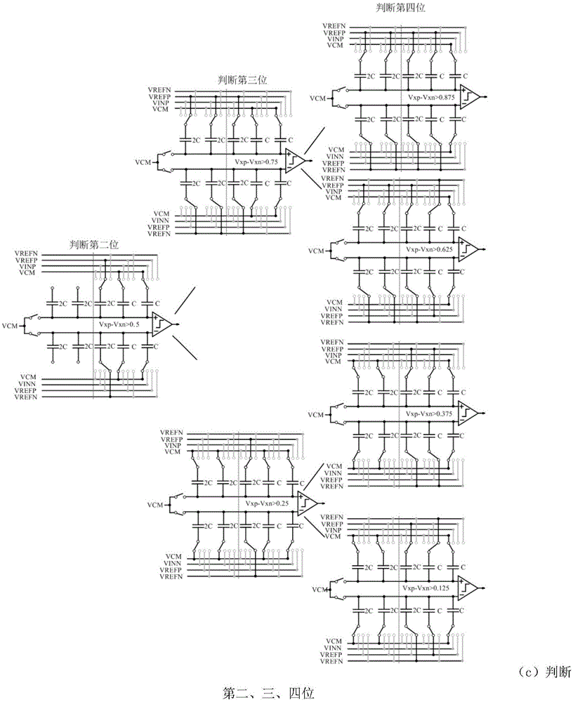 Electric charge reallocation method for successive approximation analog-digital converter