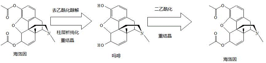 Preparation process of standard products of morphine base and heroin base