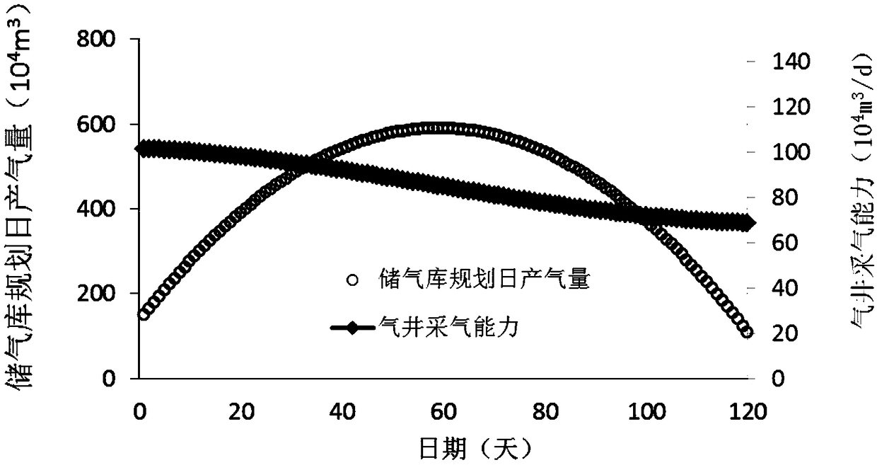 A method for determining the number of gas production wells in a gas storage tank considering the productivity change of gas wells