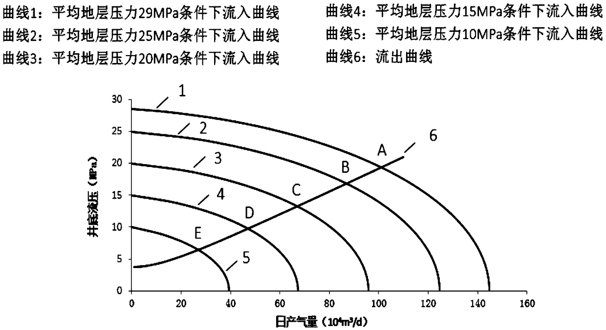 A method for determining the number of gas production wells in a gas storage tank considering the productivity change of gas wells