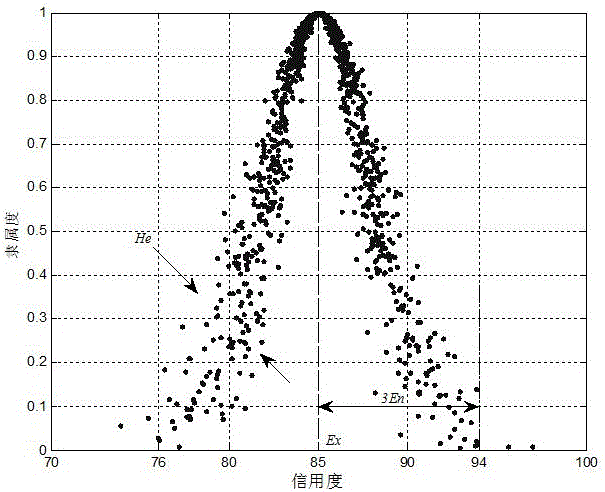 A method for network transaction data collection and transaction completion analysis