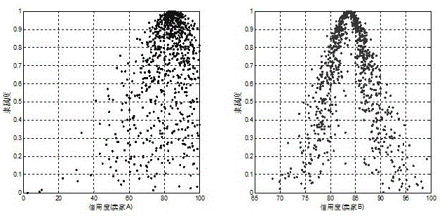 A method for network transaction data collection and transaction completion analysis